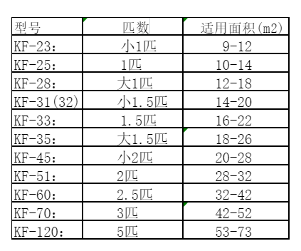 惠安空调维修