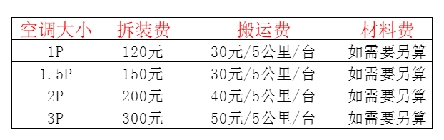 惠安空调移机及费用电话在哪里找